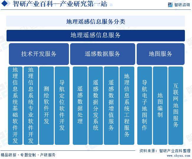 中国地理遥感信息服务 行业分类、市场运行态势与产业链全景图