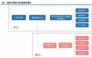 卫星遥感与地理信息服务行业深度研究