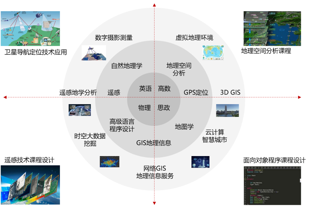 地理信息科学与地理遥感服务的现状与展望